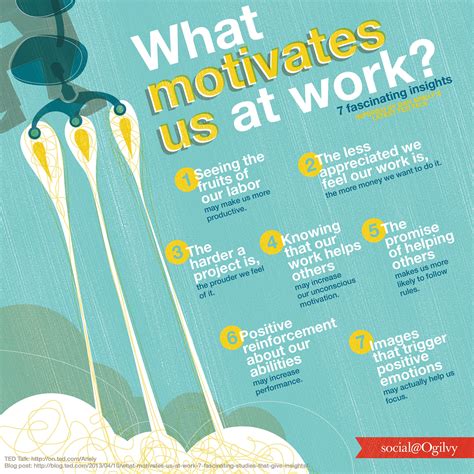 Much like asking about your greatest strengths. . What motivates you to work at rhino